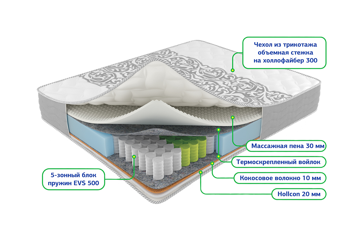 Сонель зима-лето 1600*2000 Матрац (Не используется)