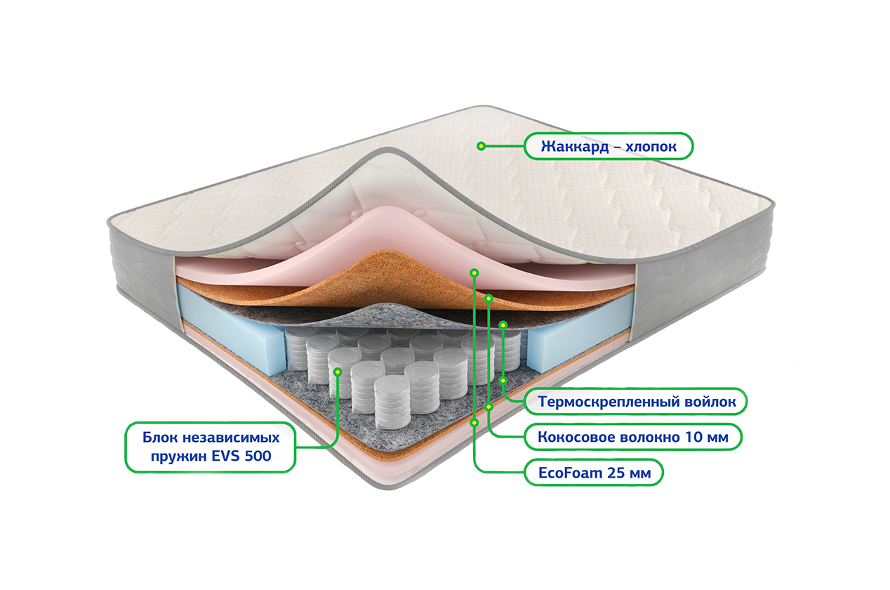 Сонель 5 зон 1200*2000 Матрац (Не используется)