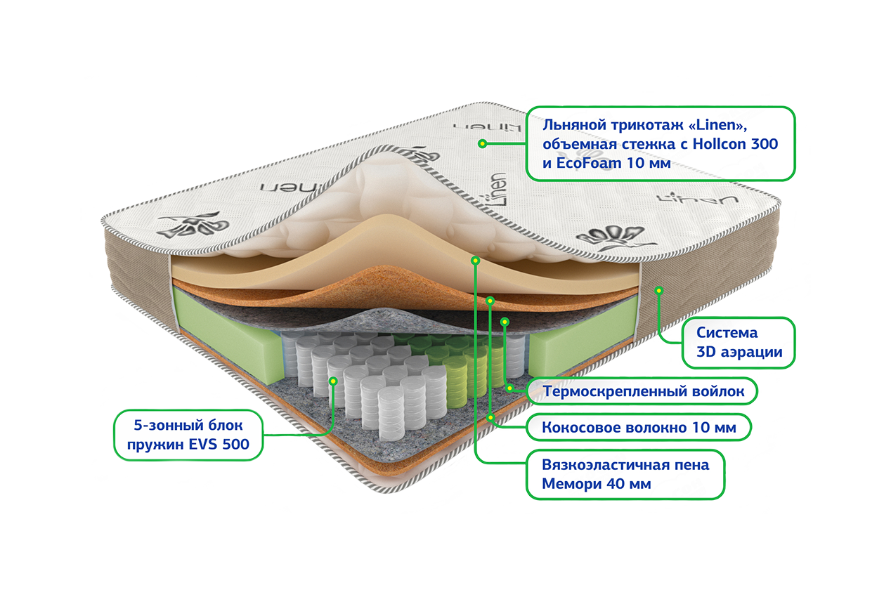 Сонель мультипакет 800*2000 Матрац (Не используется)