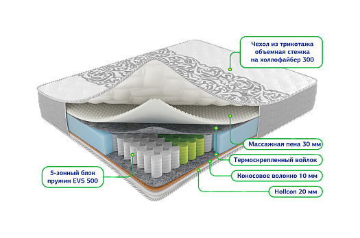 Сонель зима-лето 1600*2000 Матрац (Не используется)
