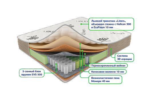 Сонель мультипакет 800*2000 Матрац (Не используется)