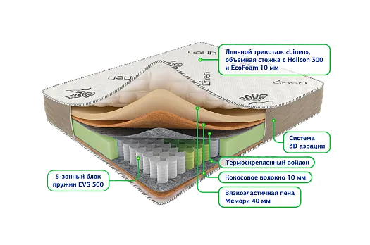Сонель мультипакет 1800*2000 Матрац (Не используется)