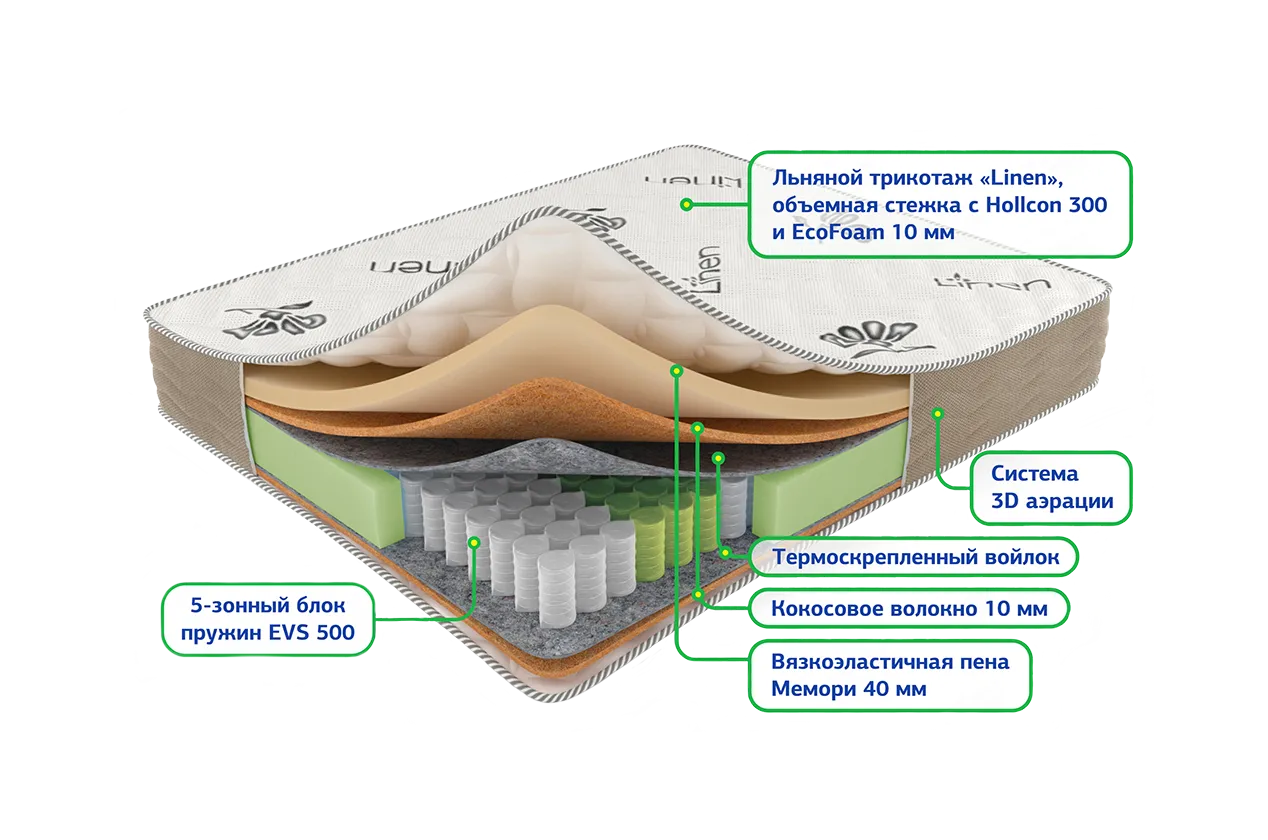 Сонель мультипакет 1800*2000 Матрац (Не используется)